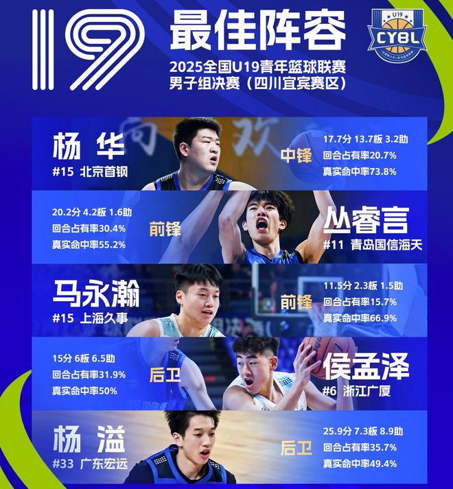 本轮中超“跑动距离榜”官宣!谢文能位列榜首位置,跑了12416米