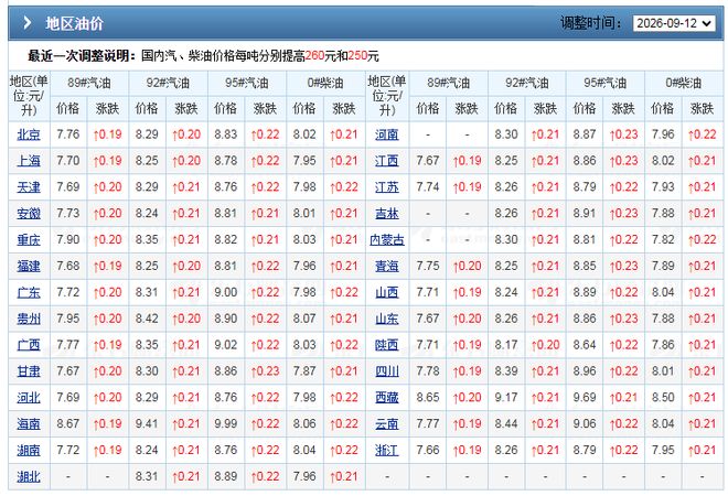 退出广东队?杜锋尚未签约宏远,CBA最强本土主帅有望接任!