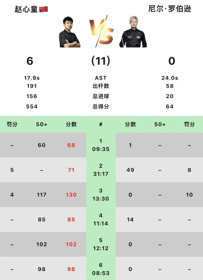 索顿27+3霍普金斯24+3 火箭战胜掘金收获夏联首胜