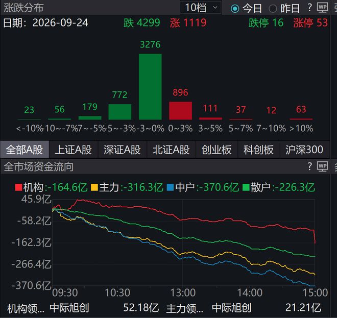 世预赛只第五！安切洛蒂接手巴西一年，到底偷偷练出了什么杀招？