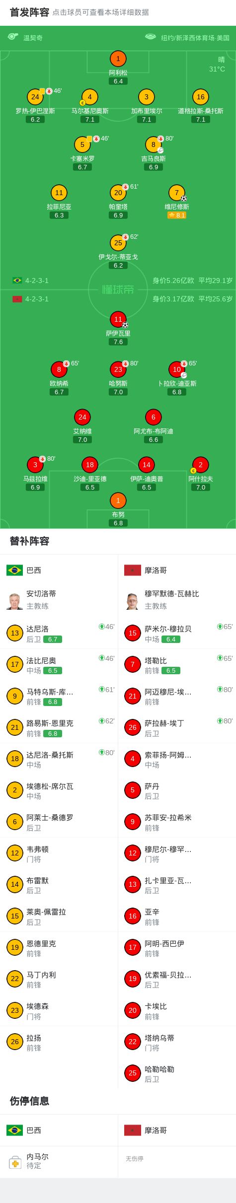 塞维利亚跟队：塞维利亚、阿拉维斯有意萨拉戈萨，需评估其膝伤