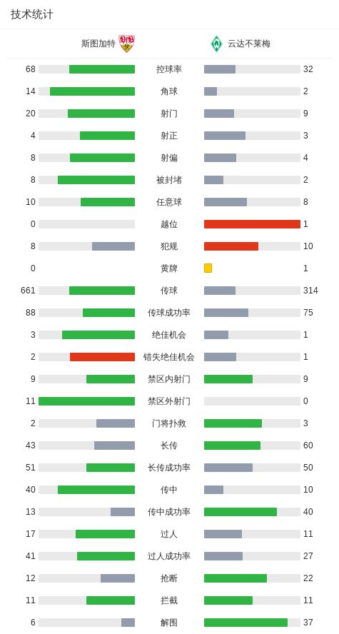 Shams:麦科勒姆与老鹰队达成1年2100万美元提前续约合同