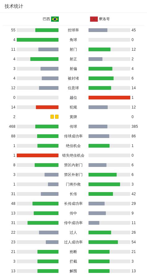 塞维利亚跟队：塞维利亚、阿拉维斯有意萨拉戈萨，需评估其膝伤